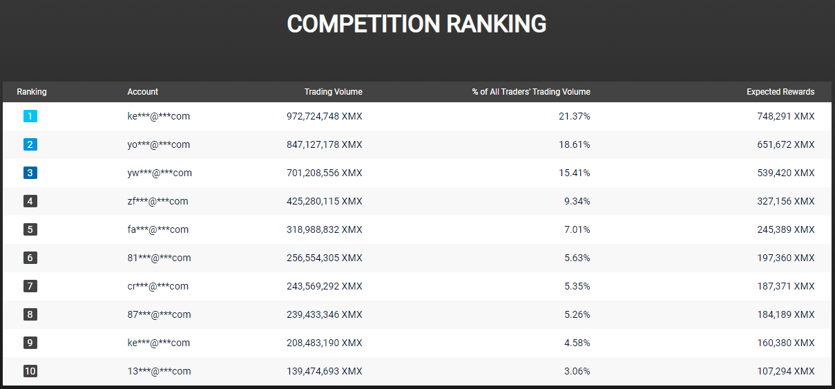 XMX____Top_10.png