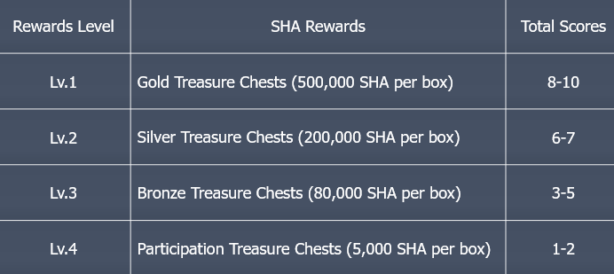 Rewards_Levels.png